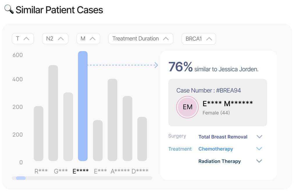 Similar patient cases visualization