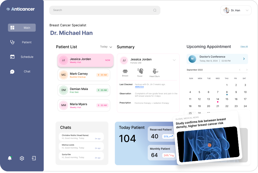 Anticancer main dashboard