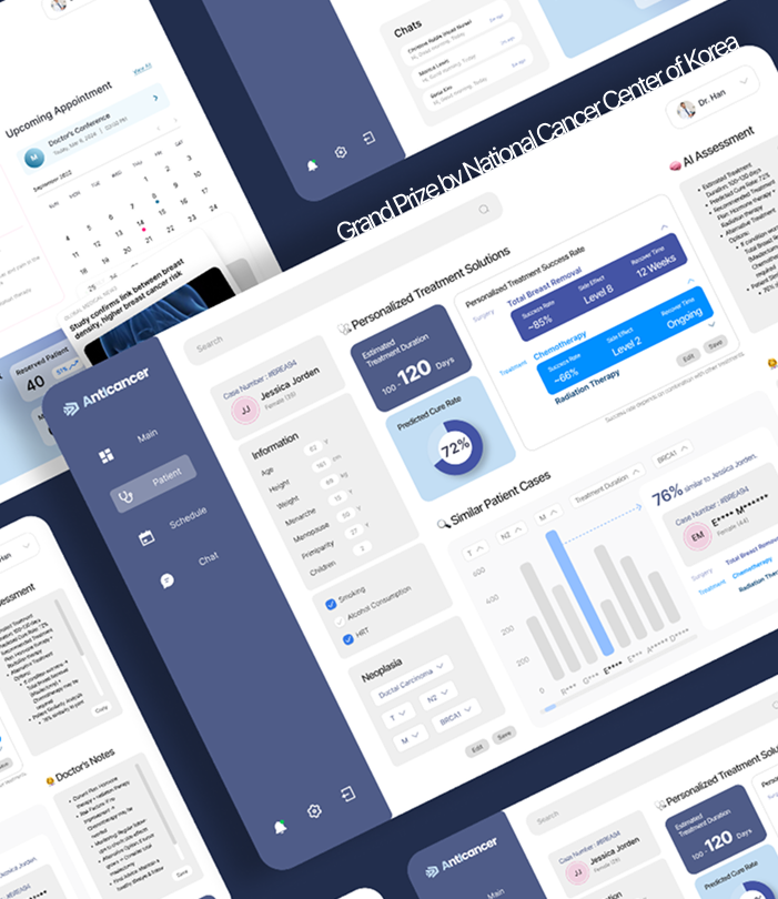 Anticancer dashboard mockups